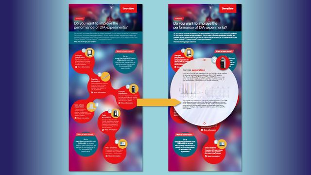 posters titled "Do you want to improve the performance of DIA experiments?" featuring tips and strategies for enhanced protein identification in DIA experiments, with red and blue themed diagrams and text bubbles 
